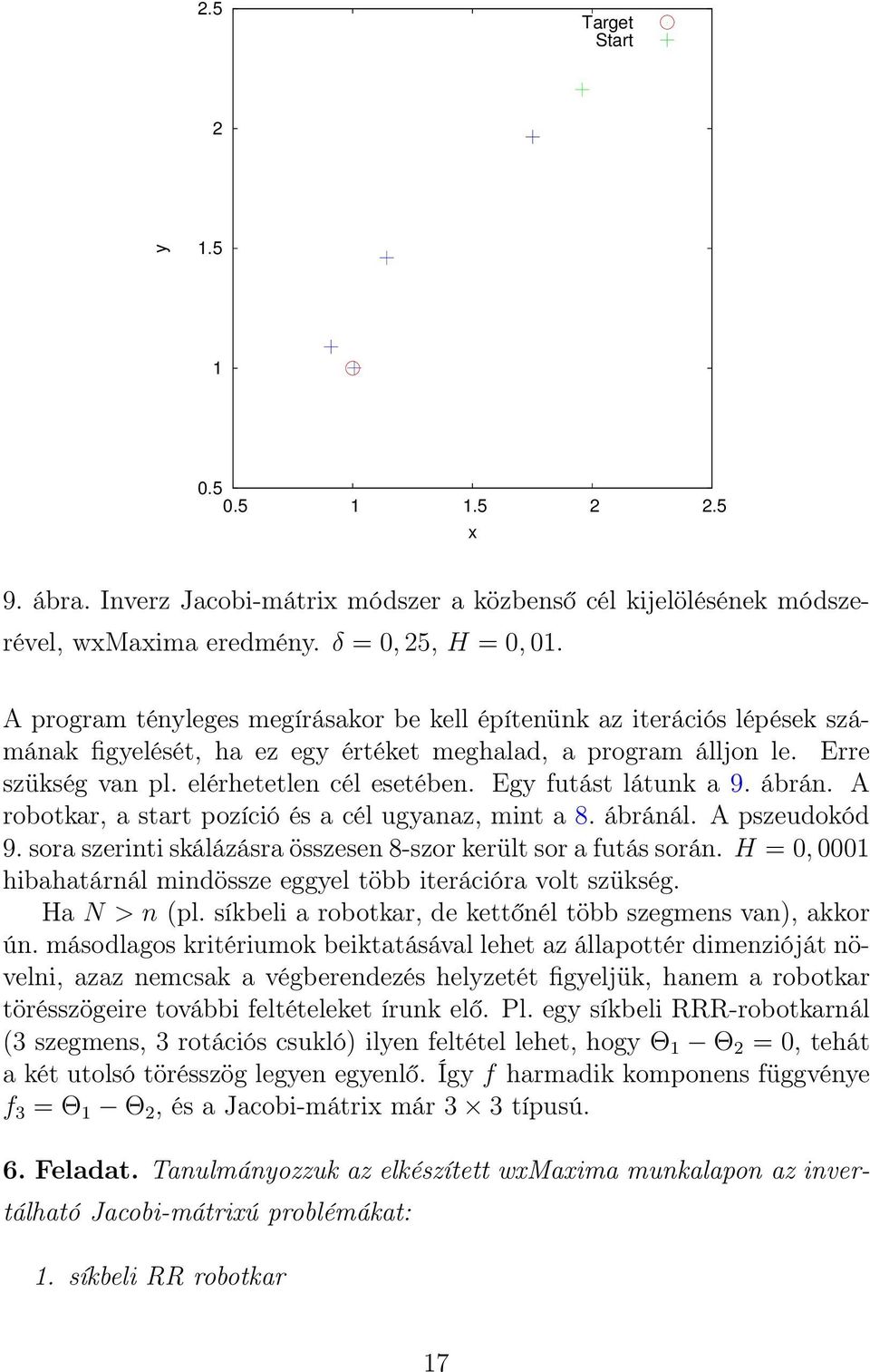 Egy futást látunk a 9. ábrán. A robotkar, a start pozíció és a cél ugyanaz, mint a 8. ábránál. A pszeudokód 9. sora szerinti skálázásra összesen 8-szor került sor a futás során.