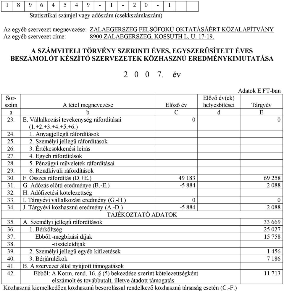 év Adatok E FT-ban Sorszám A tétel megnevezése Előző év Előző év(ek) helyesbítései Tárgyév a b C d E 23. E. Vállalkozási tevékenység ráfordításai 0 0 (1.+2.+3.+4.+5.+6.) 24. 1.