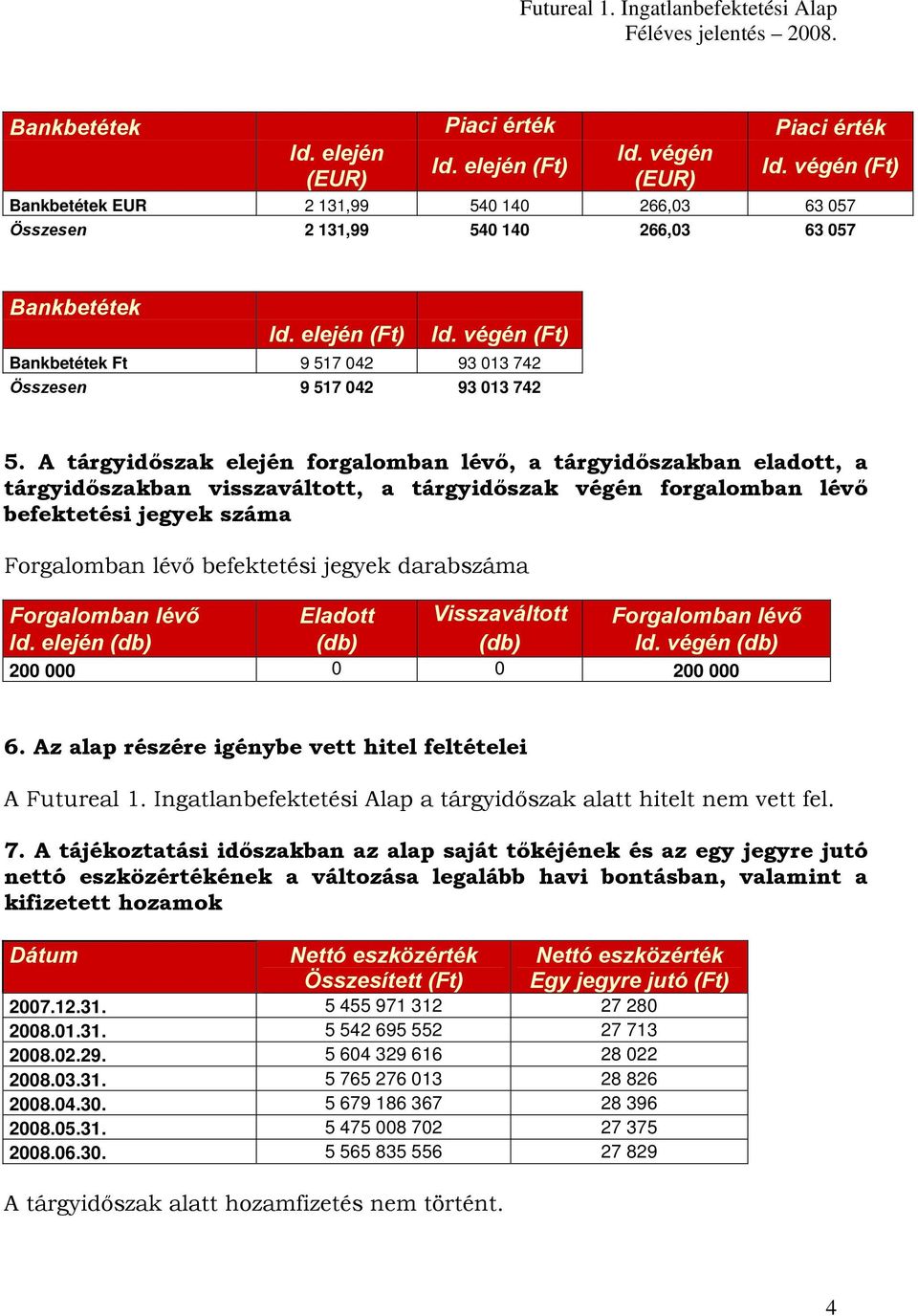 végén (Ft) Bankbetétek Ft 9 517 042 93 013 742 Összesen 9 517 042 93 013 742 5.