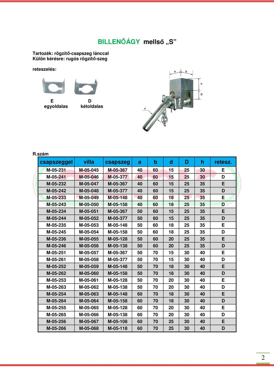 M-05-148 40 60 18 25 35 E M-05-243 M-05-0 M-05-158 40 60 18 25 35 D M-05-234 M-05-051 M-05-367 60 15 25 35 E M-05-244 M-05-052 M-05-377 60 15 25 35 D M-05-235 M-05-053 M-05-148 60 18 25 35 E M-05-2