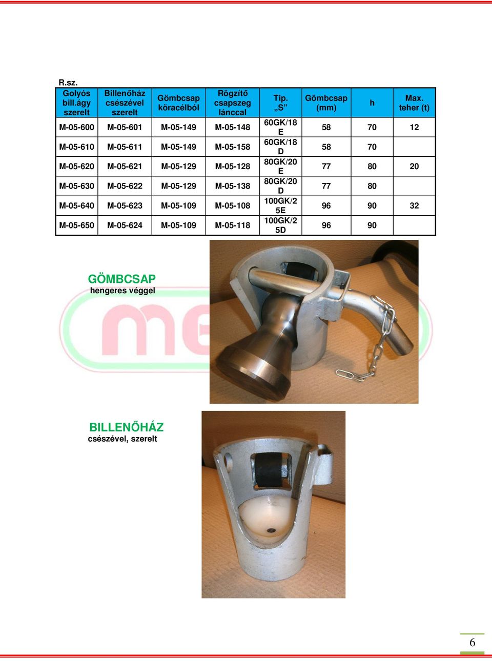 M-05-611 M-05-149 M-05-158 M-05-620 M-05-621 M-05-129 M-05-128 M-05-630 M-05-622 M-05-129 M-05-138 M-05-640 M-05-623