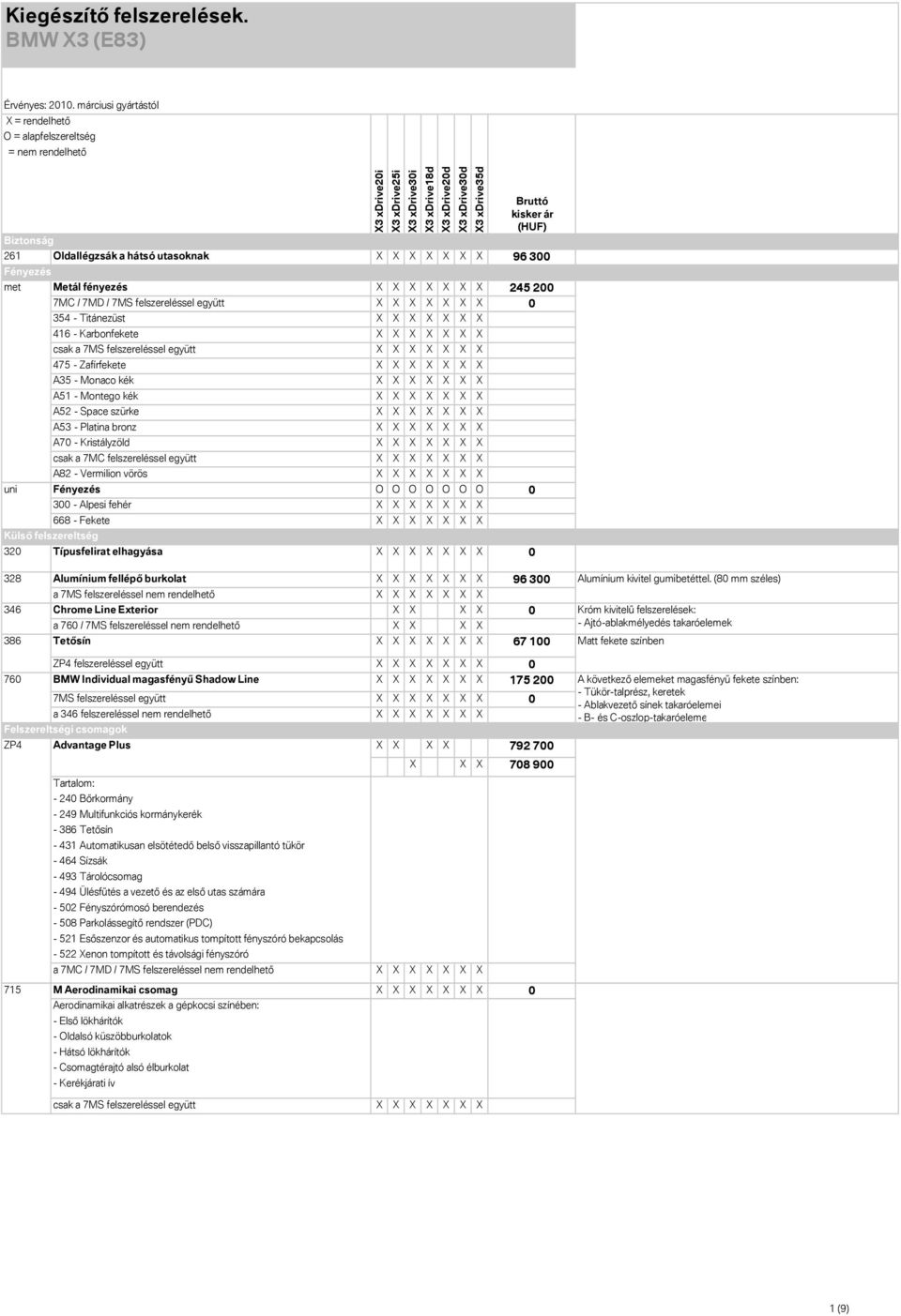 - Alpesi fehér 668 - Fekete Külső felszereltség 320 Típusfelirat elhagyása 0 328 346 Alumínium fellépő burkolat 96 300 a 7MS felszereléssel nem rendelhető Chrome Line Exterior X X X X 0 a 760 / 7MS