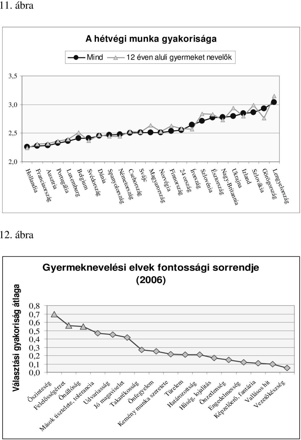 Felelősségérzet Önállóság Mások tisztelete, tolerancia Udvariasság Jó magaviselet Takarékosság Önfegyelem