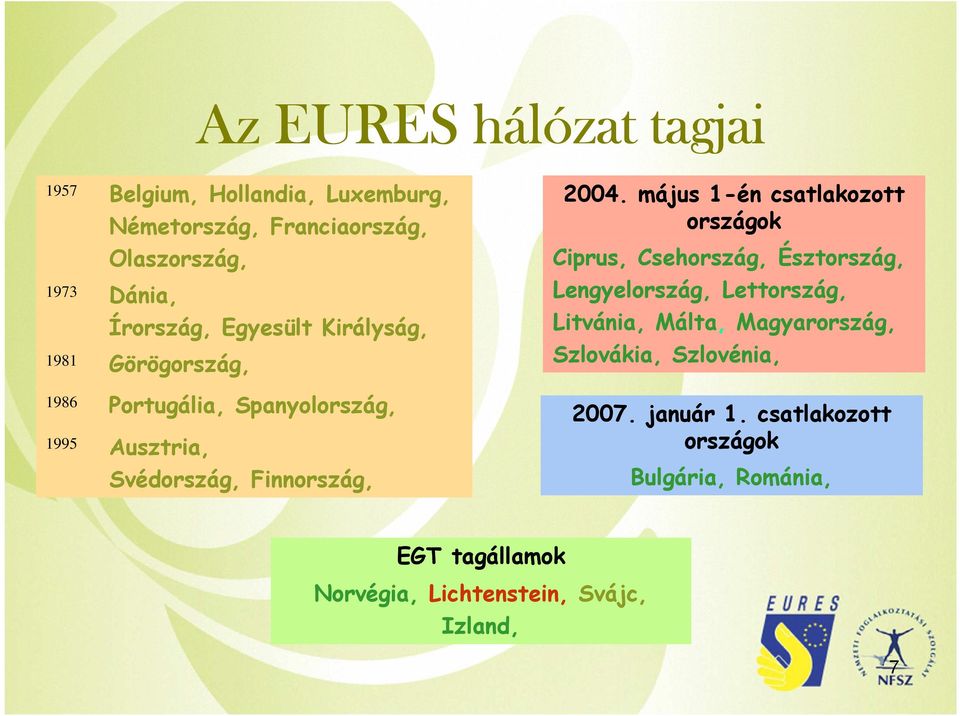 május 1-én csatlakozott országok Ciprus, Csehország, Észtország, Lengyelország, Lettország, Litvánia, Málta, Magyarország,