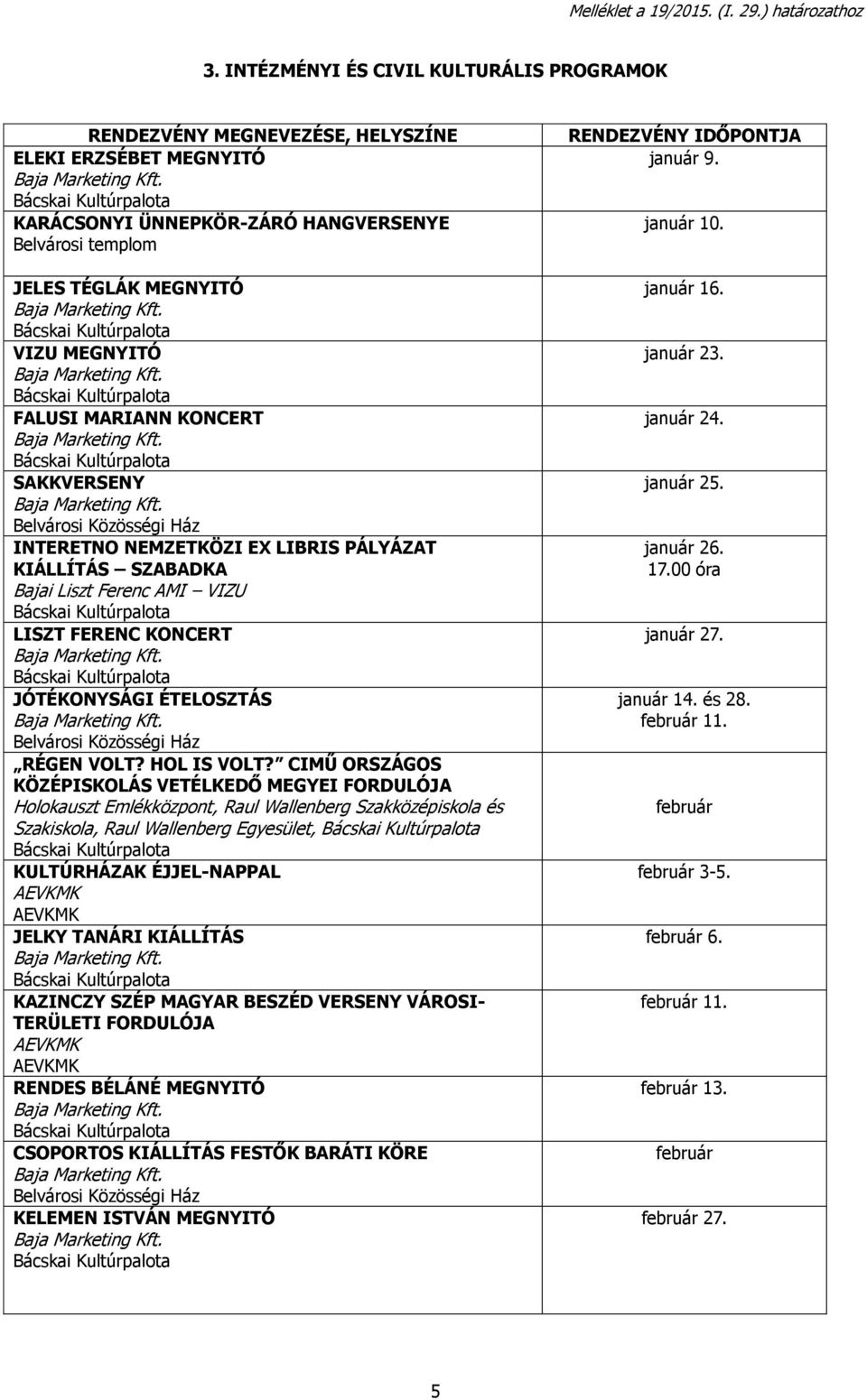 CIMŰ ORSZÁGOS KÖZÉPISKOLÁS VETÉLKEDŐ MEGYEI FORDULÓJA Holokauszt Emlékközpont, Raul Wallenberg Szakközépiskola és Szakiskola, Raul Wallenberg Egyesület, KULTÚRHÁZAK ÉJJEL-NAPPAL JELKY TANÁRI