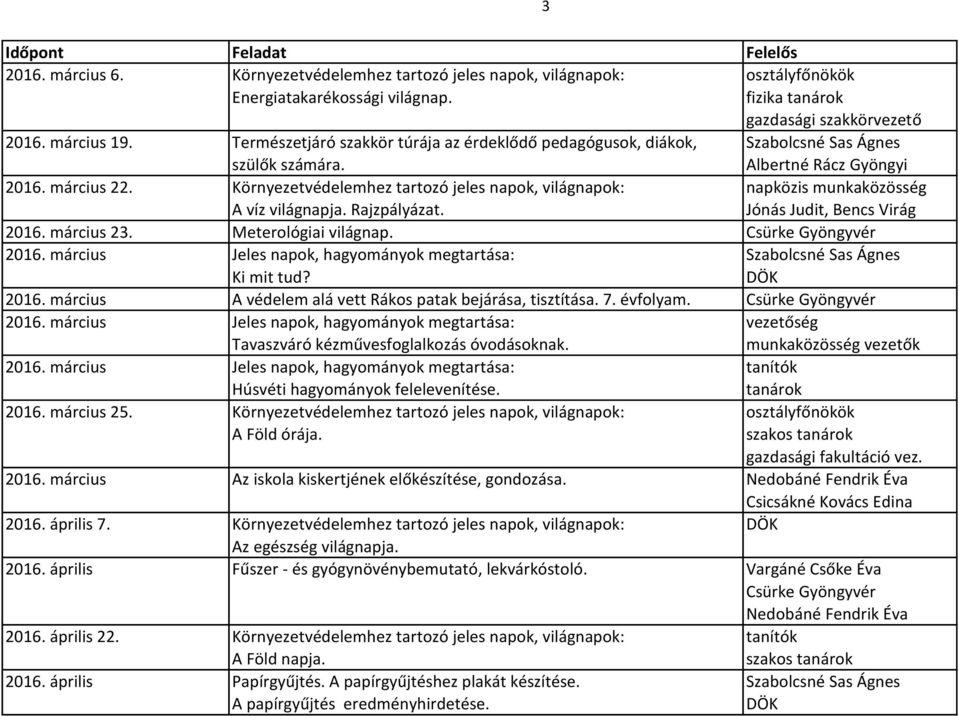 Környezetvédelemhez tartozó jeles napok, világnapok: napközis munkaközösség A víz világnapja. Rajzpályázat. Jónás Judit, Bencs Virág 2016. március 23. Meterológiai világnap. Csürke Gyöngyvér 2016.