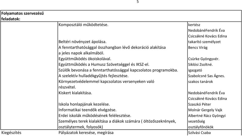 Együttműködés a Humusz Szövetséggel és IKSZ-el. Siklósi Zsoltné. Szülők bevonása a fenntarthatóssággal kapcsolatos programokba. igazgató A szelektív hulladékgyűjtés fejlesztése. Szabolcsné Sas Ágnes.