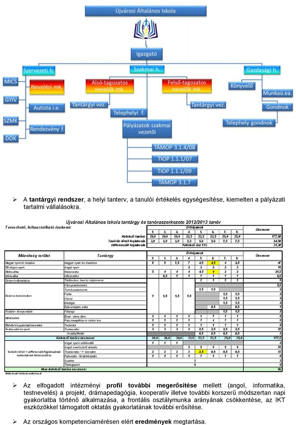 kooperatív illetve további korszerű módszertan napi gyakorlatba történő alkalmazása, a frontális osztálymunka arányának