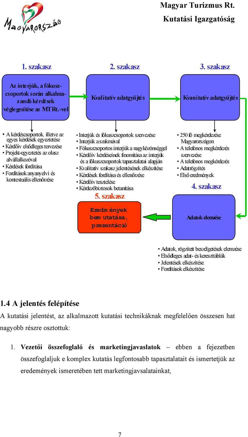 Fordítások anyanyelvi és kontextuális ellenőrzése Interjúk és fókuszcsoportok szervezése Interjúk a szakmával Fókuszcsoportos interjúk a nagyközönséggel Kérdőív kérdéseinek finomítása az interjúk és