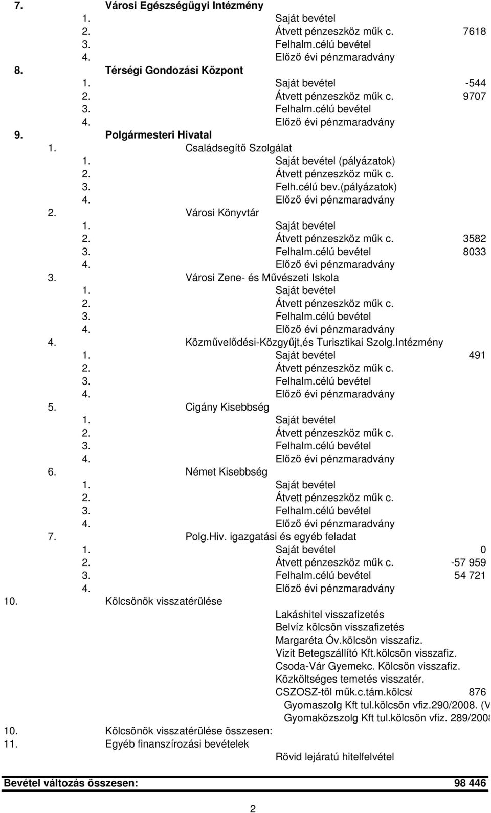 Előző évi pénzmaradvány 2. Városi Könyvtár 1. Saját bevétel 2. Átvett pénzeszköz műk c. 3582 3. Felhalm.célú bevétel 8033 4. Előző évi pénzmaradvány 3. Városi Zene- és Művészeti Iskola 1.