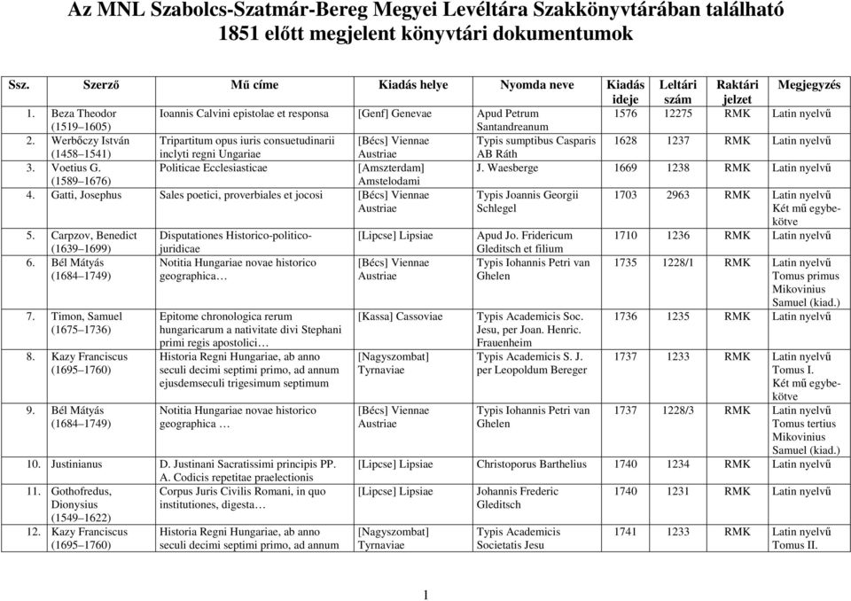 Werbıczy István Tripartitum opus iuris consuetudinarii [Bécs] Viennae Typis sumptibus Casparis 1628 1237 RMK Latin nyelvő (1458 1541) inclyti regni Ungariae Austriae AB Ráth 3. Voetius G.