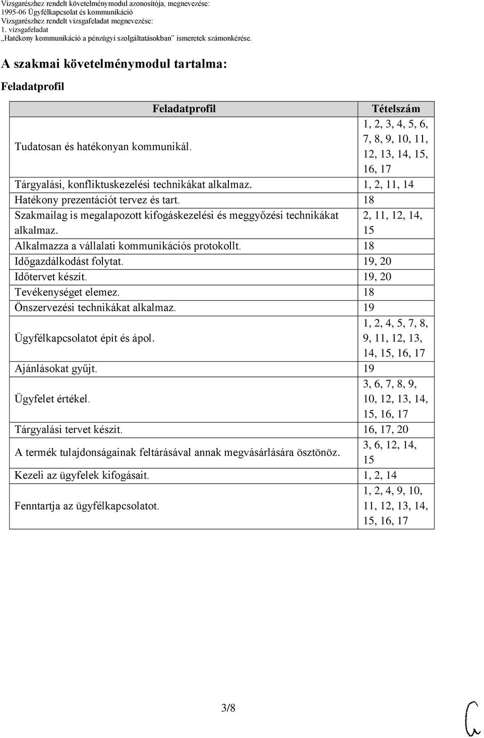 18 Szakmailag is megalapozott kifogáskezelési és meggyőzési technikákat alkalmaz. 2, 11, 12, 14, 15 Alkalmazza a vállalati kommunikációs protokollt. 18 Időgazdálkodást folytat.