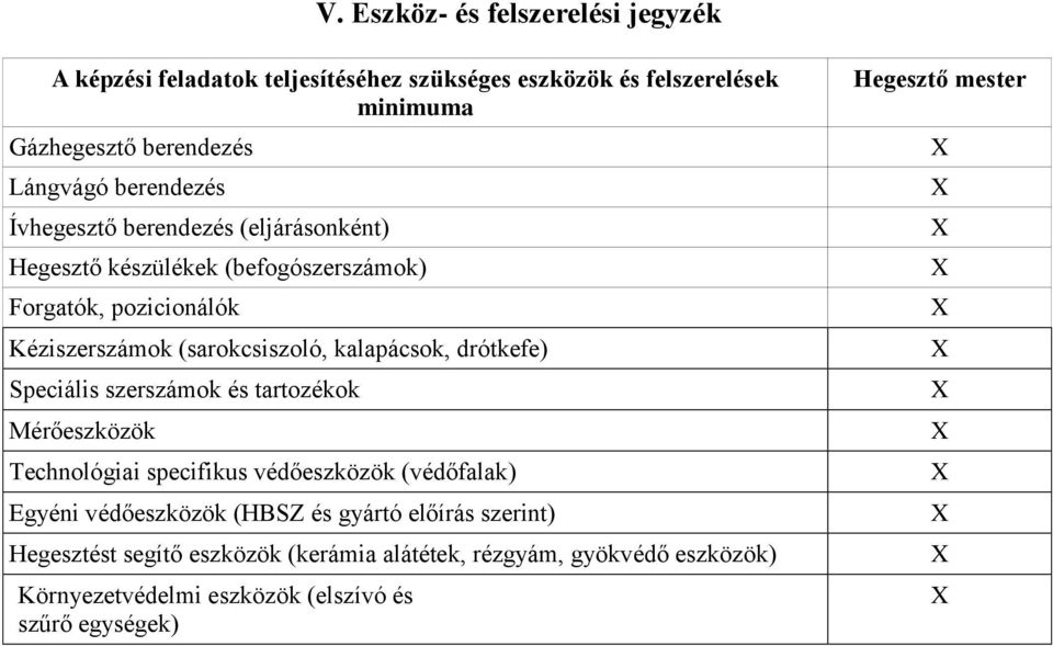 kalapácsok, drótkefe) Speciális szerszámok és tartozékok Mérőeszközök Technológiai specifikus védőeszközök (védőfalak) Egyéni védőeszközök (HBSZ és