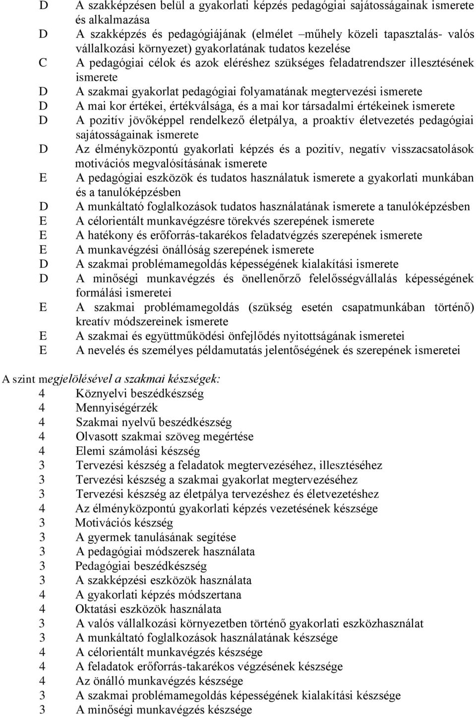 ismerete A mai kor értékei, értékválsága, és a mai kor társadalmi értékeinek ismerete A pozitív jövőképpel rendelkező életpálya, a proaktív életvezetés pedagógiai sajátosságainak ismerete Az