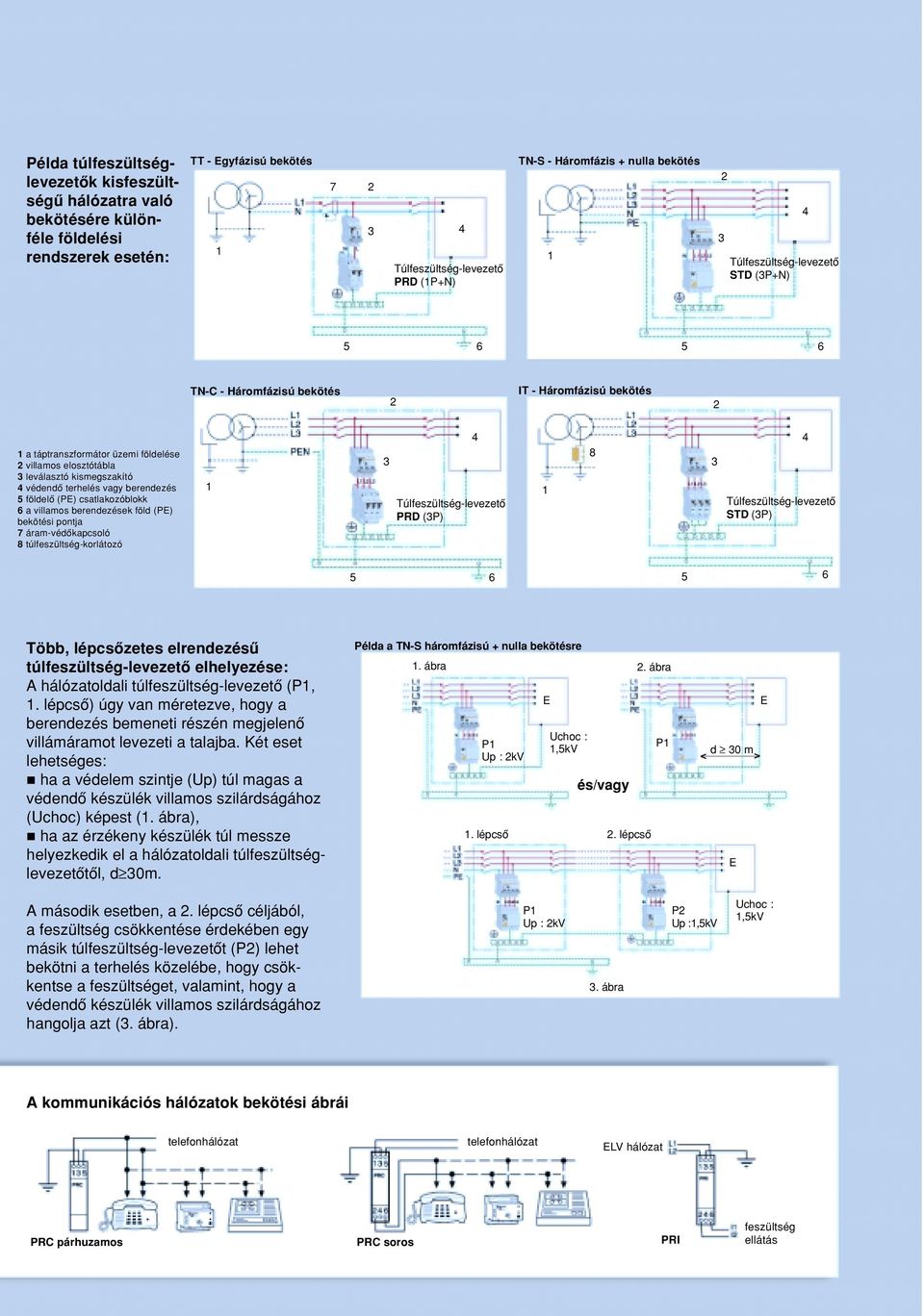 kismegszakító 4 védendô terhelés vagy berendezés 5 földelô (PE) csatlakozóblokk 6 a villamos berendezések föld (PE) bekötési pontja 7 áram-védôkapcsoló 8 túlfeszültség-korlátozó 1 3 4