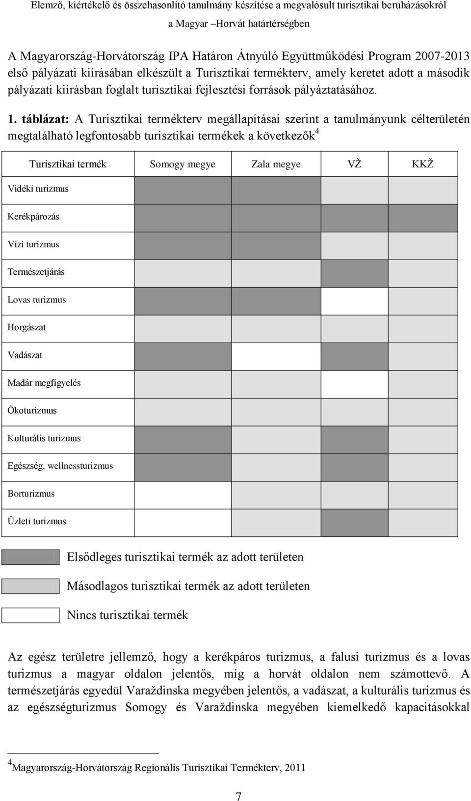 táblázat: A Turisztikai termékterv megállapításai szerint a tanulmányunk célterületén megtalálható legfontosabb turisztikai termékek a következők 4 Turisztikai termék Somogy megye Zala megye VŽ KKŽ