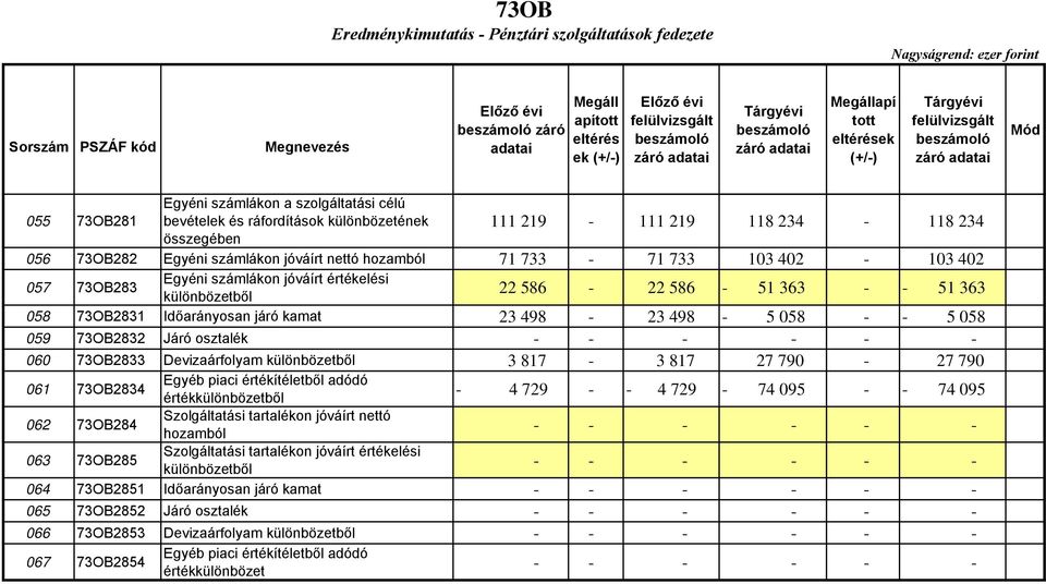 különbözetből 22 586-22 586-51 363 51 363 058 73OB2831 Időarányosan járó kamat 23 498-23 498-5 058 5 058 059 73OB2832 Járó osztalék 060 73OB2833 Devizaárfolyam különbözetből 3 817-3 817 27 790-27 790