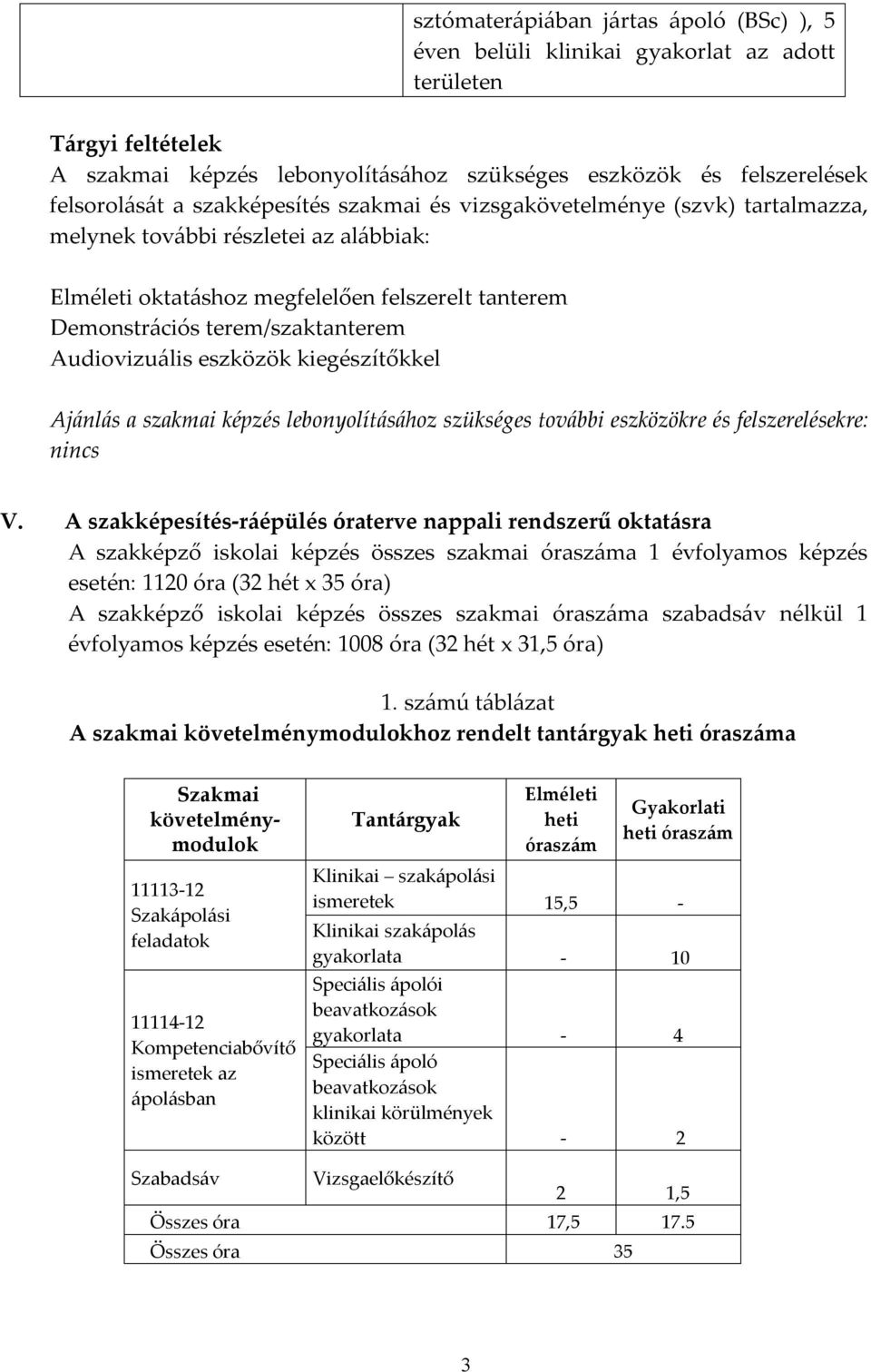 Audiovizuális eszközök kiegészítőkkel Ajánlás a szakmai képzés lebonyolításához szükséges további eszközökre és felszerelésekre: nincs V.