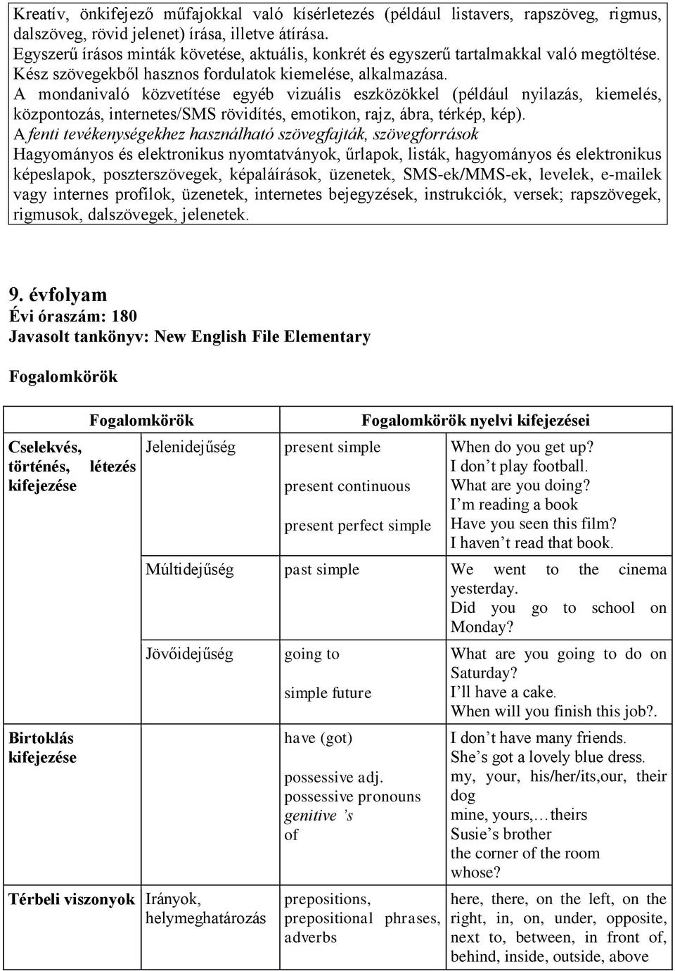 A mondanivaló közvetítése egyéb vizuális eszközökkel (például nyilazás, kiemelés, központozás, internetes/sms rövidítés, emotikon, rajz, ábra, térkép, kép).