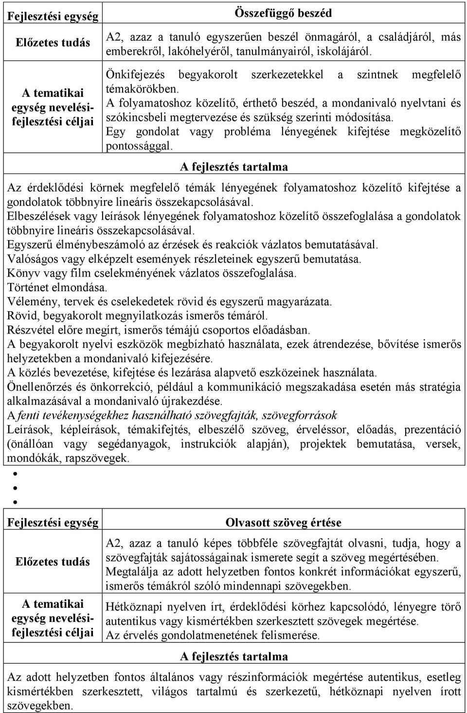 A folyamatoshoz közelítő, érthető beszéd, a mondanivaló nyelvtani és szókincsbeli megtervezése és szükség szerinti módosítása. Egy gondolat vagy probléma lényegének kifejtése megközelítő pontossággal.