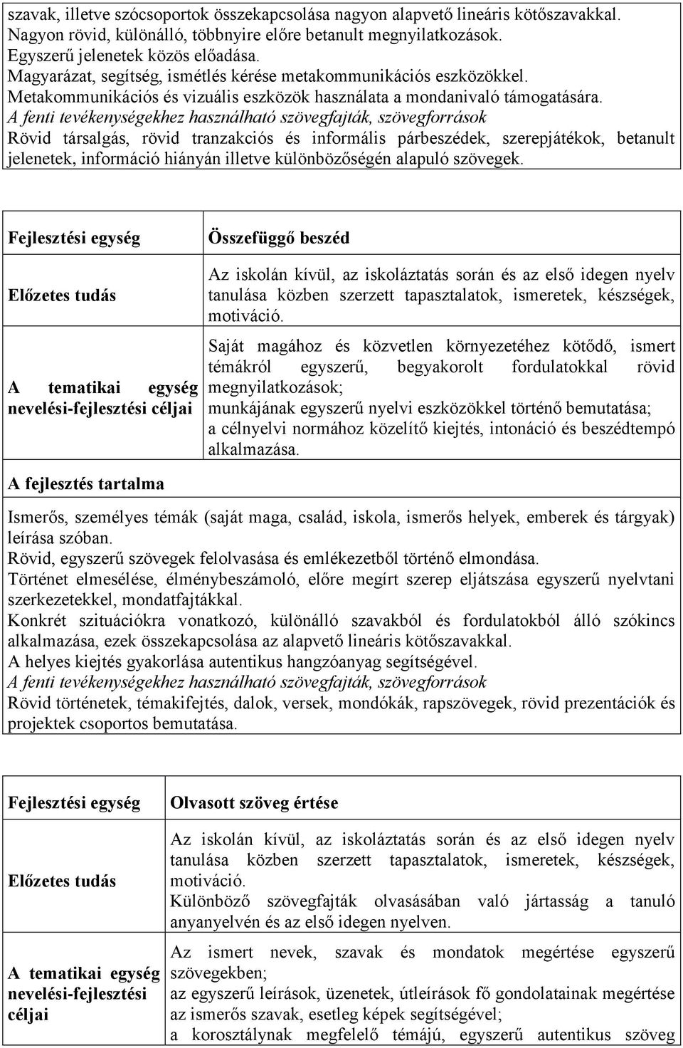 A fenti tevékenységekhez használható szövegfajták, szövegforrások Rövid társalgás, rövid tranzakciós és informális párbeszédek, szerepjátékok, betanult jelenetek, információ hiányán illetve