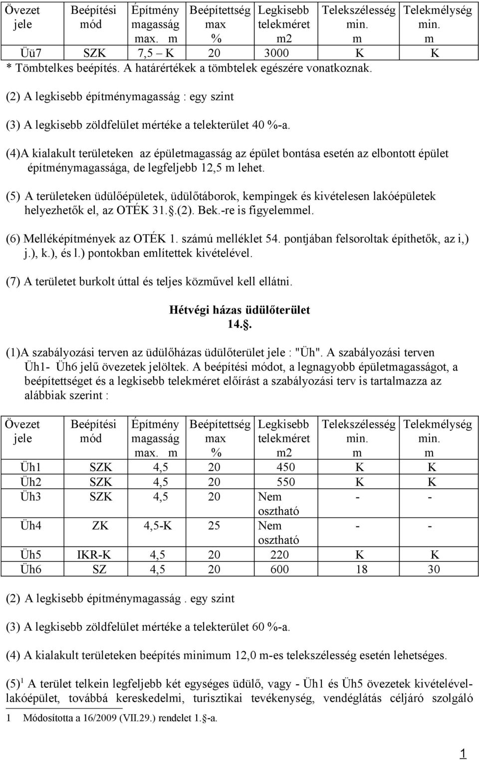 (4)A kialakult területeken az épületagasság az épület bontása esetén az elbontott épület építényagassága, de legfeljebb 12,5 lehet.