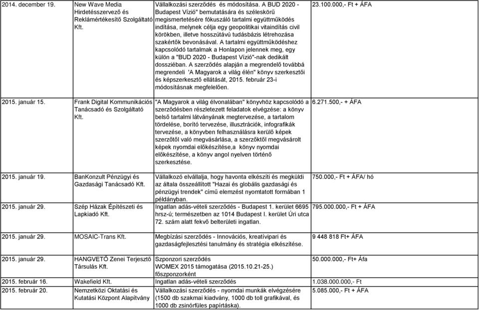 indítása, melynek célja egy geopolitikai vitaindítás civil körökben, illetve hosszútávú tudásbázis létrehozása szakértők bevonásával.