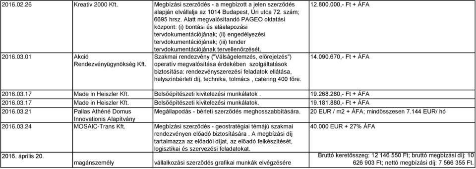 01 Akció Szakmai rendezvény ("Válságelemzés, előrejelzés") operatív megvalósítása érdekében szolgáltatások biztosítása: rendezvényszerezési feladatok ellátása, helyszínbérleti díj, technika, tolmács,