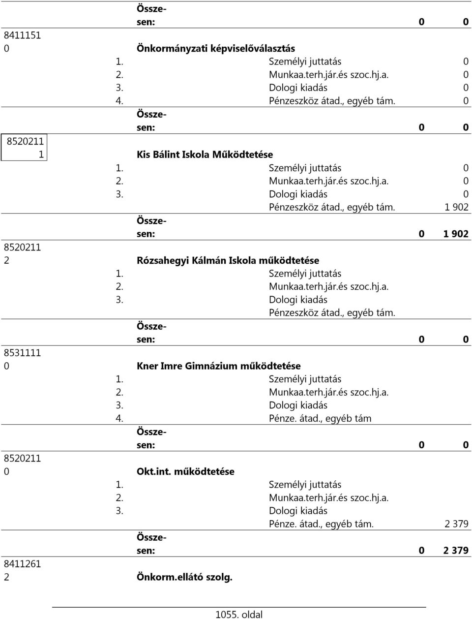 1 902 0 1 902 8520211 2 Rózsahegyi Kálmán Iskola működtetése 1. Személyi juttatás 2. Munkaa.terh.jár.és szoc.hj.a. 3. Dologi kiadás Pénzeszköz átad., egyéb tám.