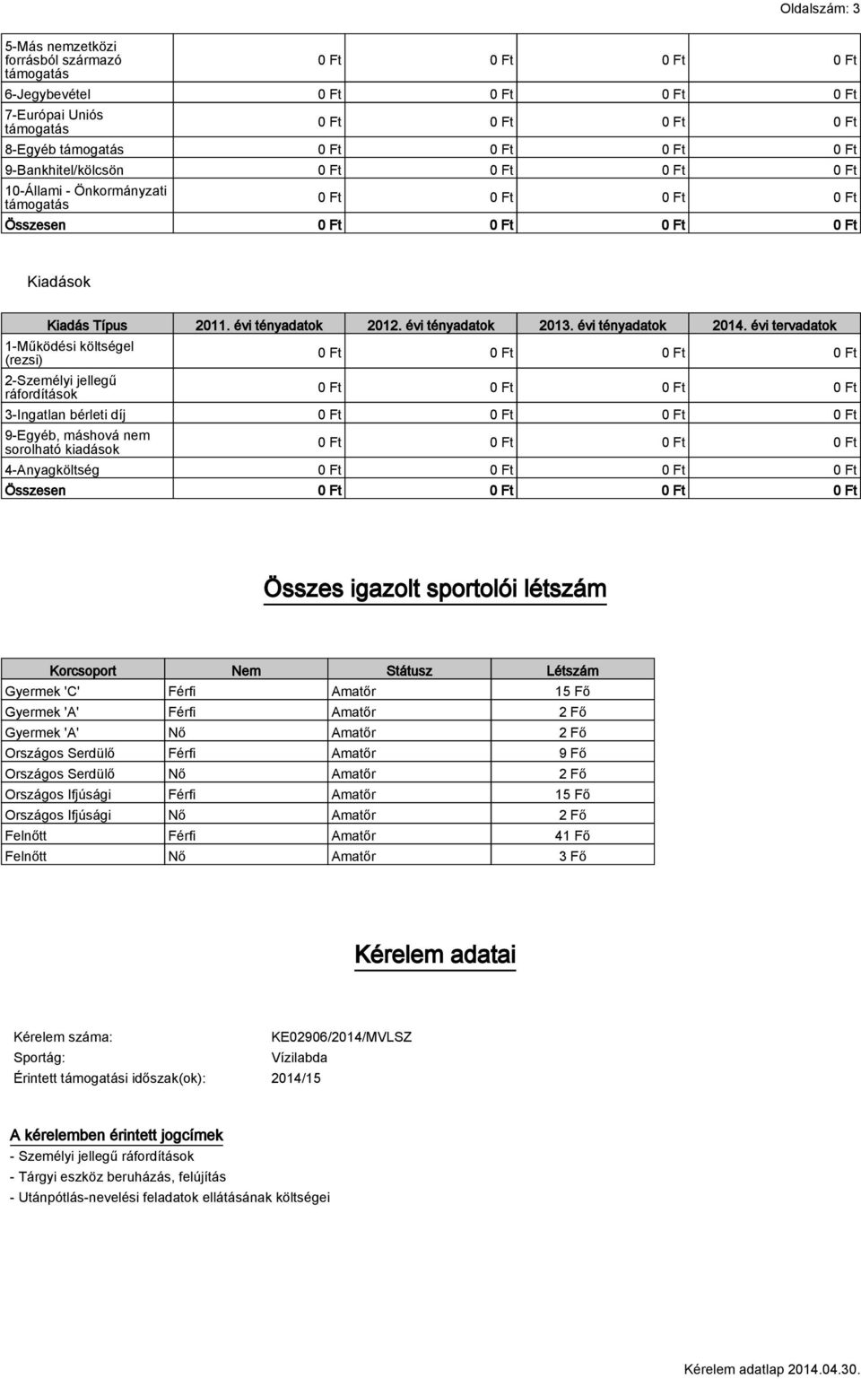 évi tényadatok 2014.