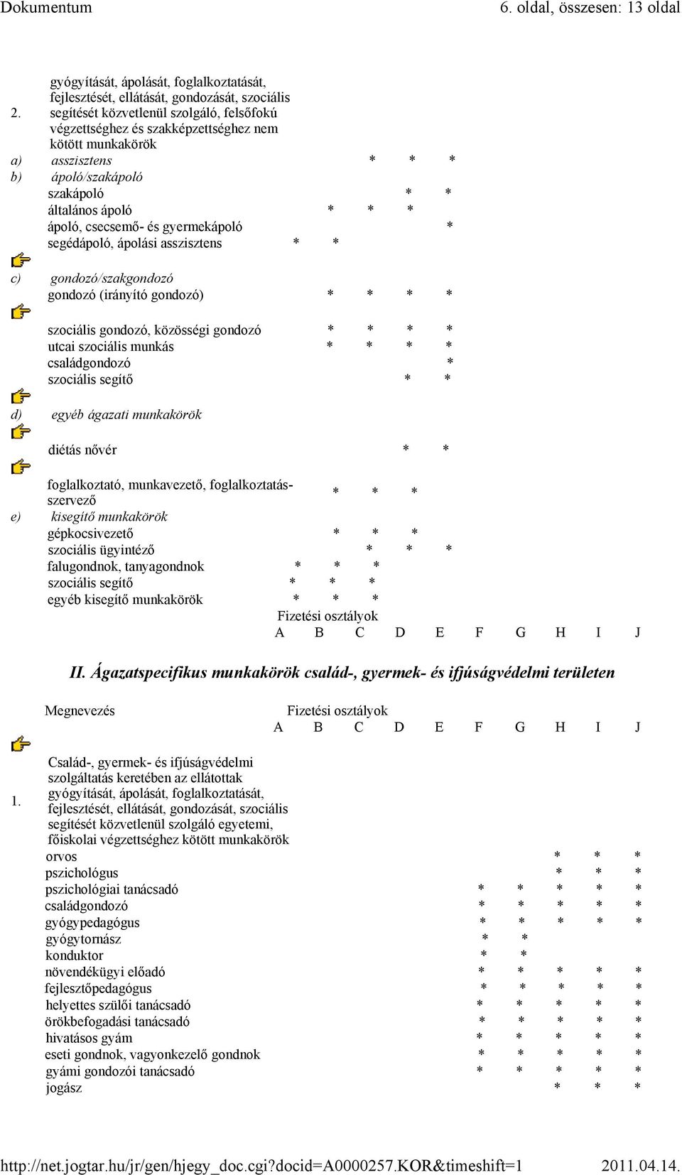 gyermekápoló * segédápoló, ápolási asszisztens * * c) gondozó/szakgondozó gondozó (irányító gondozó) * * * * szociális gondozó, közösségi gondozó * * * * utcai szociális munkás * * * * családgondozó