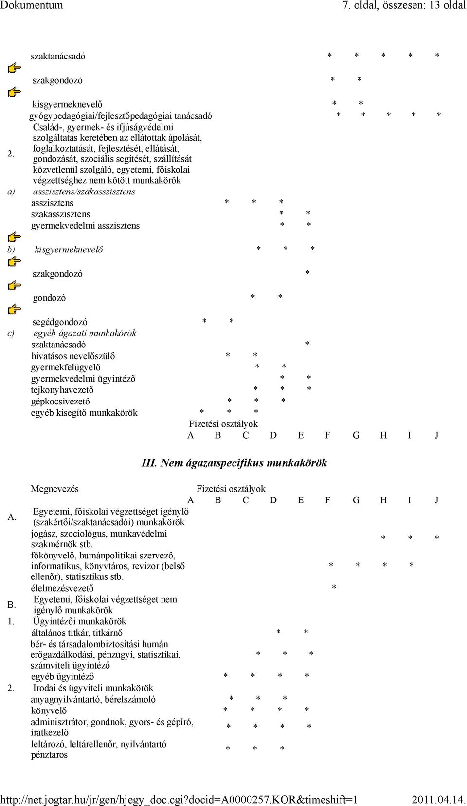 foglalkoztatását, fejlesztését, ellátását, gondozását, szociális segítését, szállítását közvetlenül szolgáló, egyetemi, főiskolai végzettséghez nem kötött munkakörök a) asszisztens/szakasszisztens