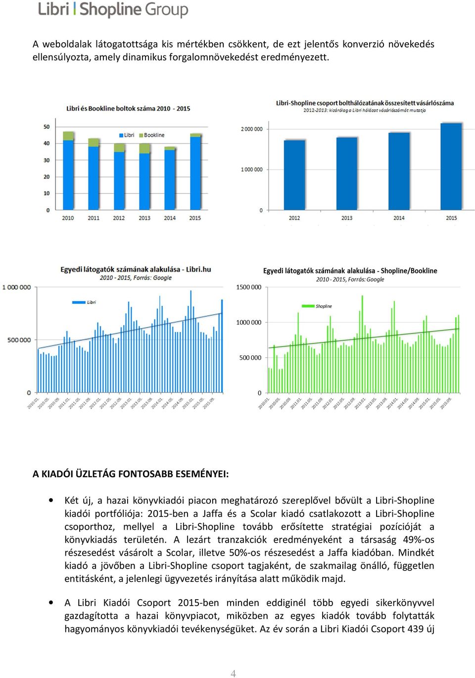 Libri-Shopline csoporthoz, mellyel a Libri-Shopline tovább erősítette stratégiai pozícióját a könyvkiadás területén.