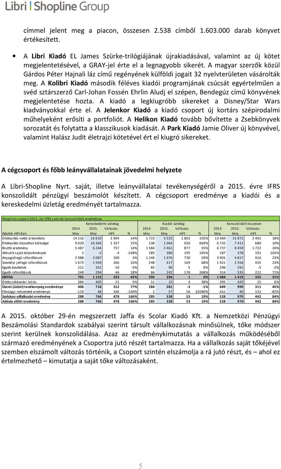 A magyar szerzők közül Gárdos Péter Hajnali láz című regényének külföldi jogait 32 nyelvterületen vásárolták meg.