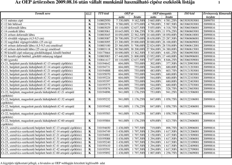 C-60 (gyerek) Ct-21, beépített parafa lúdtalpbetét (C-13 ortopéd Ct-21, beépített parafa lúdtalpbetét (C-14 ortopéd Ct-21, beépített parafa lúdtalpbetét (C-21 ortopéd Ct-21, beépített parafa