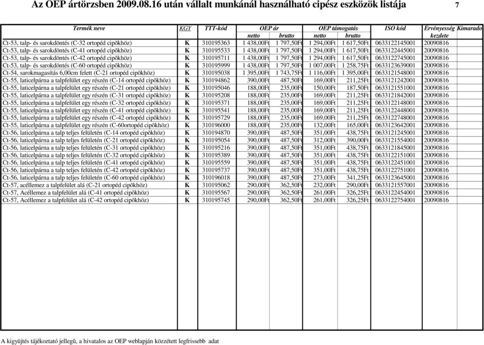 Ct-55, laticelpárna a talpfelület egy részén (C-32 ortopéd Ct-55, laticelpárna a talpfelület egy részén (C-41 ortopéd Ct-55, laticelpárna a talpfelület egy részén (C-42 ortopéd Ct-55, laticelpárna a