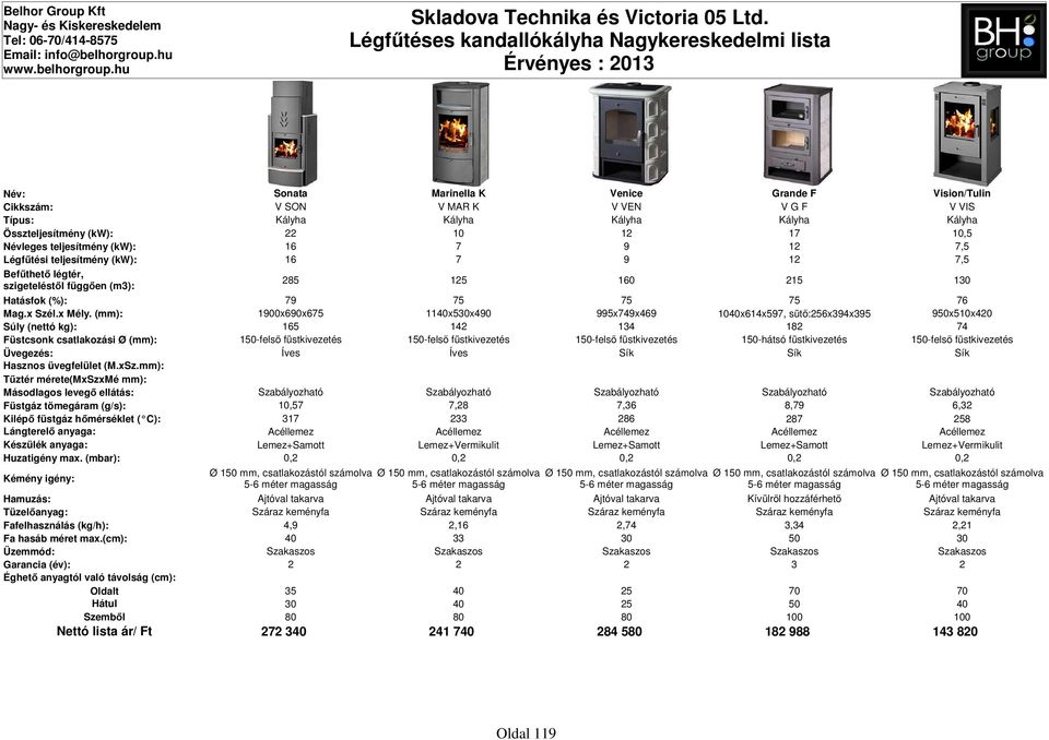 950x510x420 Súly (nettó kg): 165 142 134 182 74 Füstcsonk csatlakozási Ø (mm): 150-felső füstkivezetés 150-felső füstkivezetés 150-felső füstkivezetés 150-hátsó füstkivezetés 150-felső füstkivezetés