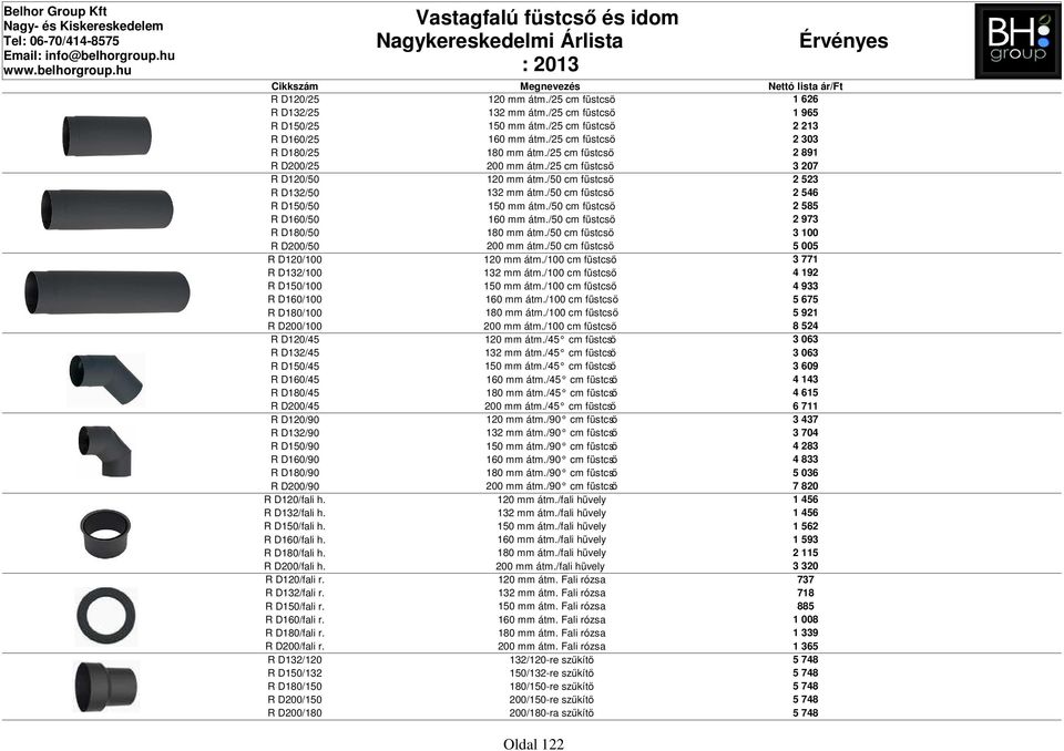 R D160/fali h. R D180/fali h. R D200/fali h. R D120/fali r. 120 mm átm./25 cm füstcső 132 mm átm./25 cm füstcső 150 mm átm./25 cm füstcső 160 mm átm./25 cm füstcső 180 mm átm.