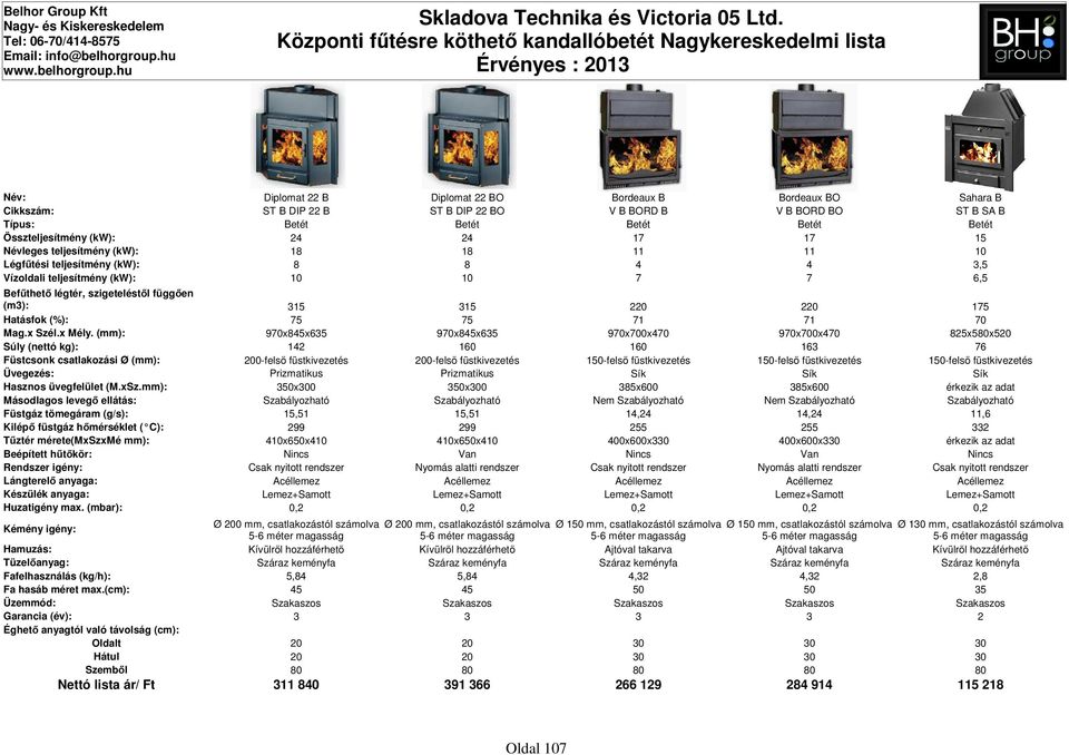6,5 szigeteléstől függően (m3): 315 315 220 220 175 Hatásfok (%): 75 75 71 71 70 970x845x635 970x845x635 970x700x470 970x700x470 825x580x520 Súly (nettó kg): 142 160 160 163 76 Füstcsonk csatlakozási