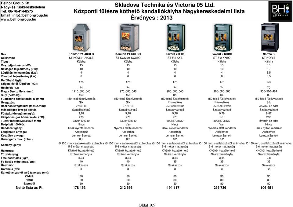 Hatásfok (%): 74 74 74 74 70 1210x585x545 970x585x546 985x585x545 985x585x565 955x500x484 Súly (nettó kg): 160 155 128 138 86 Füstcsonk csatlakozási Ø (mm): 150-felső füstkivezetés 150-felső