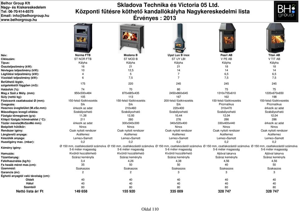 950x500x484 870x685x435 2450x860x645 1310x755x610 1220x670x650 Súly (nettó kg): 105 113 167 162 198 Füstcsonk csatlakozási Ø (mm): 150-felső füstkivezetés 150-felső füstkivezetés 200-felső