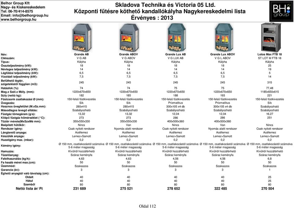 Hatásfok (%): 74 74 75 75 77,48 1220x670x650 1220x670x650 1220x670x650 1220x670x650 1185x650x615 Súly (nettó kg): 182 185 188 193 221 Füstcsonk csatlakozási Ø (mm): 150-felső füstkivezetés 150-felső