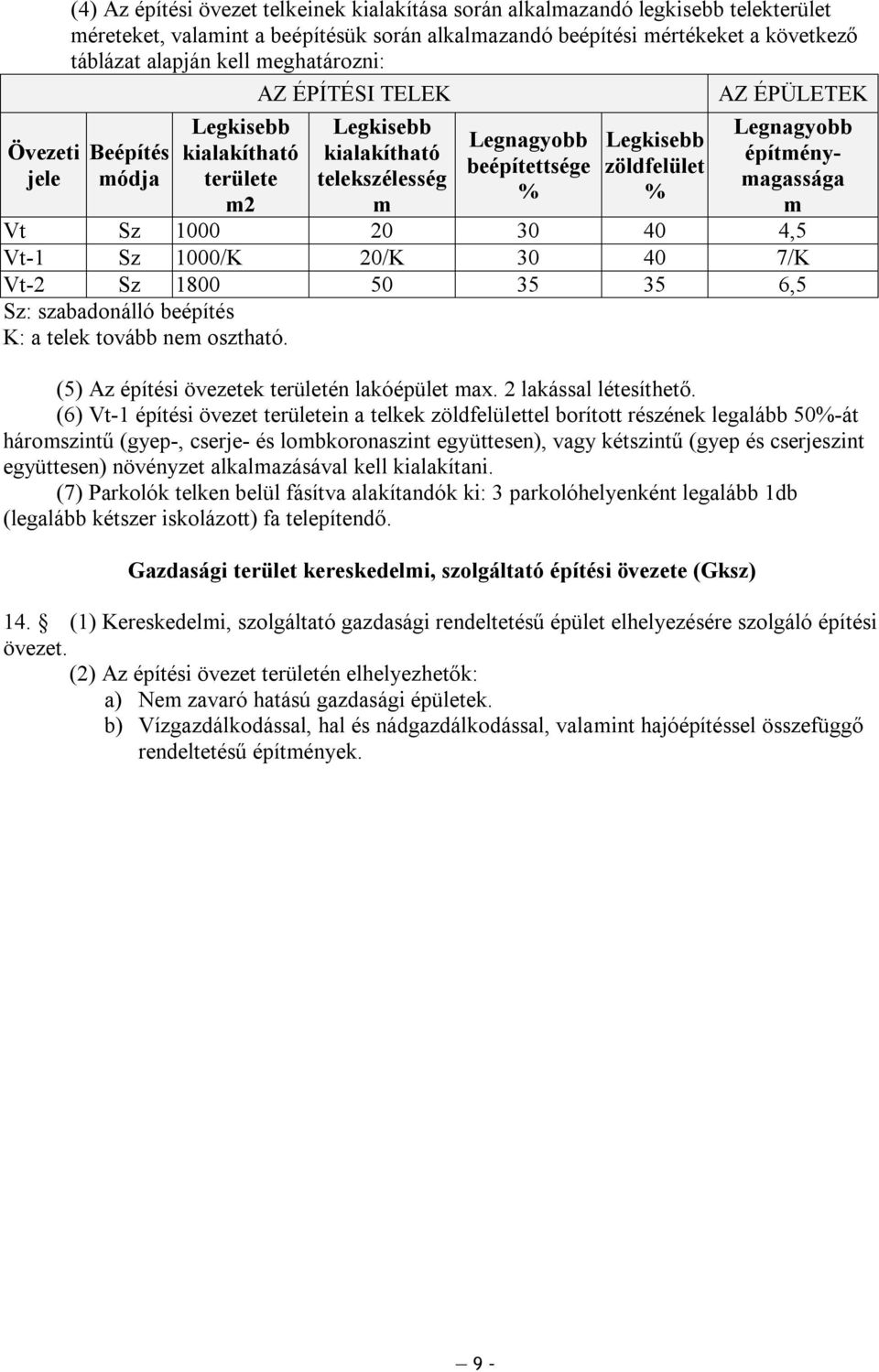 35 35 6,5 Sz: szabadonálló beépítés K: a telek tovább ne osztható. (5) Az építési övezetek területén lakóépület ax. 2 lakással létesíthető.