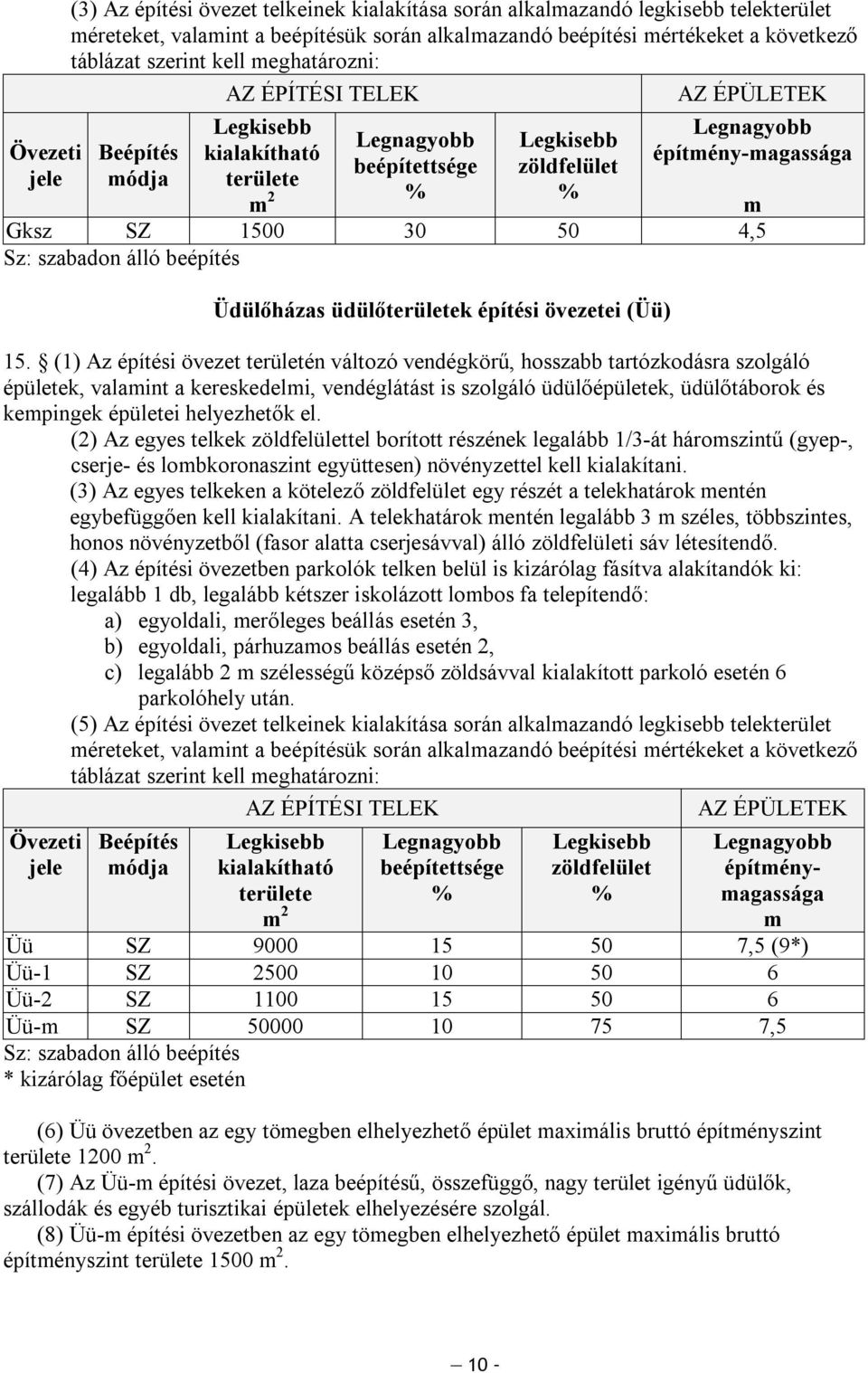 övezetei (Üü) 15.