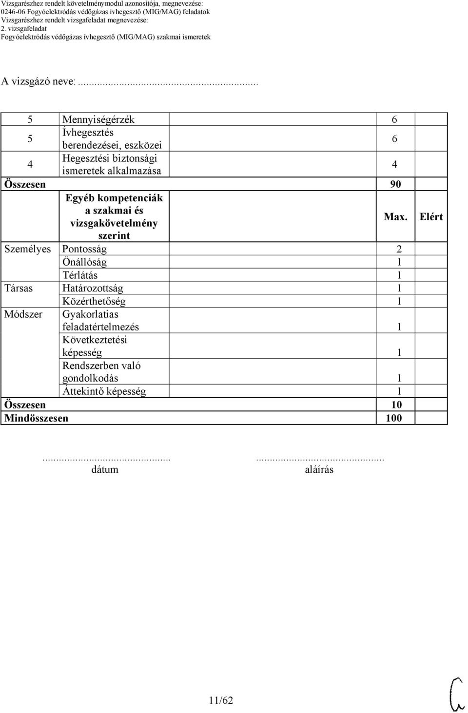 .. Mennyiségérzék Ívhegesztés berendezései, eszközei Hegesztési biztonsági ismeretek alkalmazása Összesen 90 Egyéb