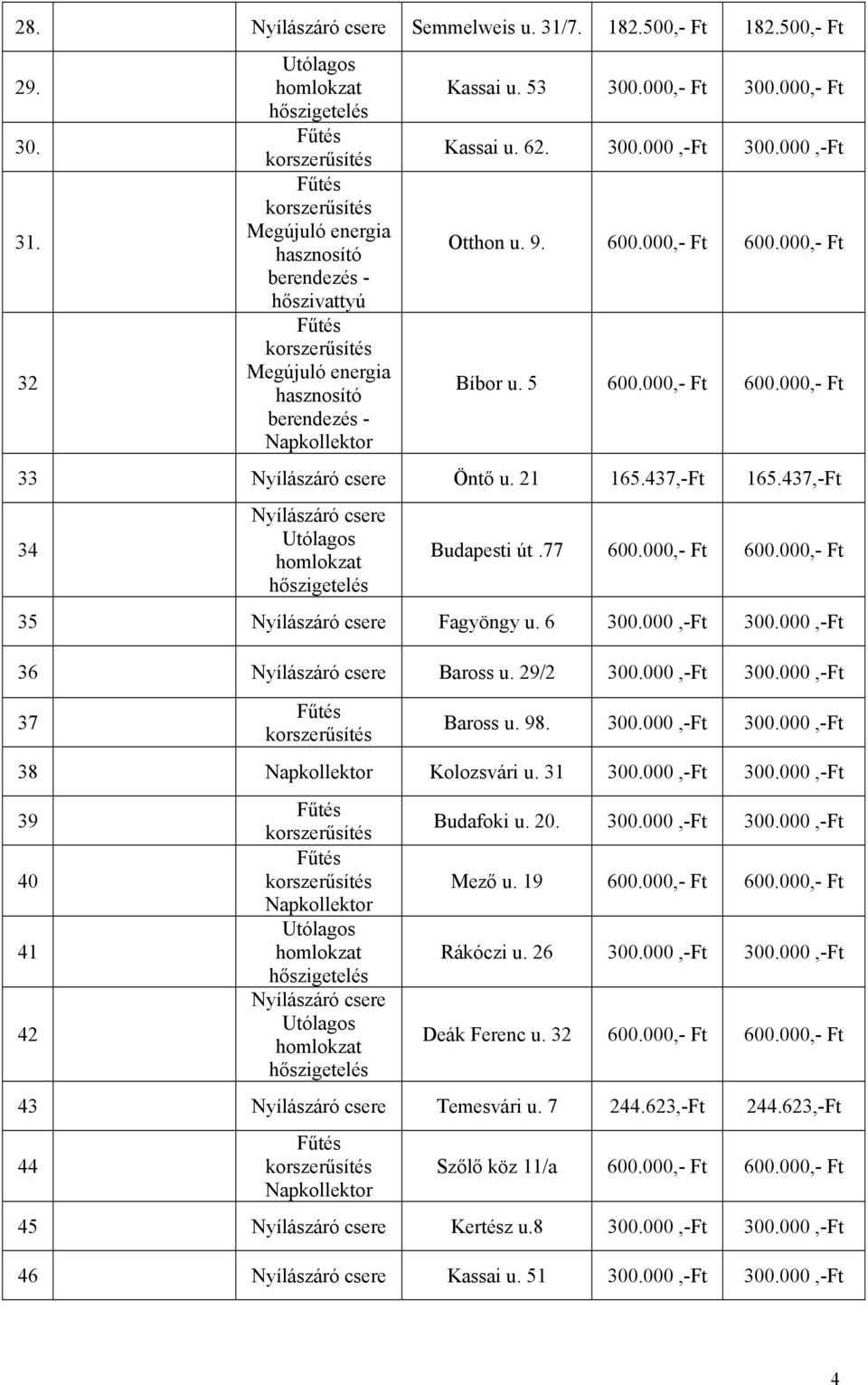 000,- Ft 600.000,- Ft 35 Fagyöngy u. 6 300.000,-Ft 300.000,-Ft 36 Baross u. 29/2 300.000,-Ft 300.000,-Ft 37 Baross u. 98. 300.000,-Ft 300.000,-Ft 38 Napkollektor Kolozsvári u. 31 300.000,-Ft 300.000,-Ft 39 40 41 42 Napkollektor Budafoki u.