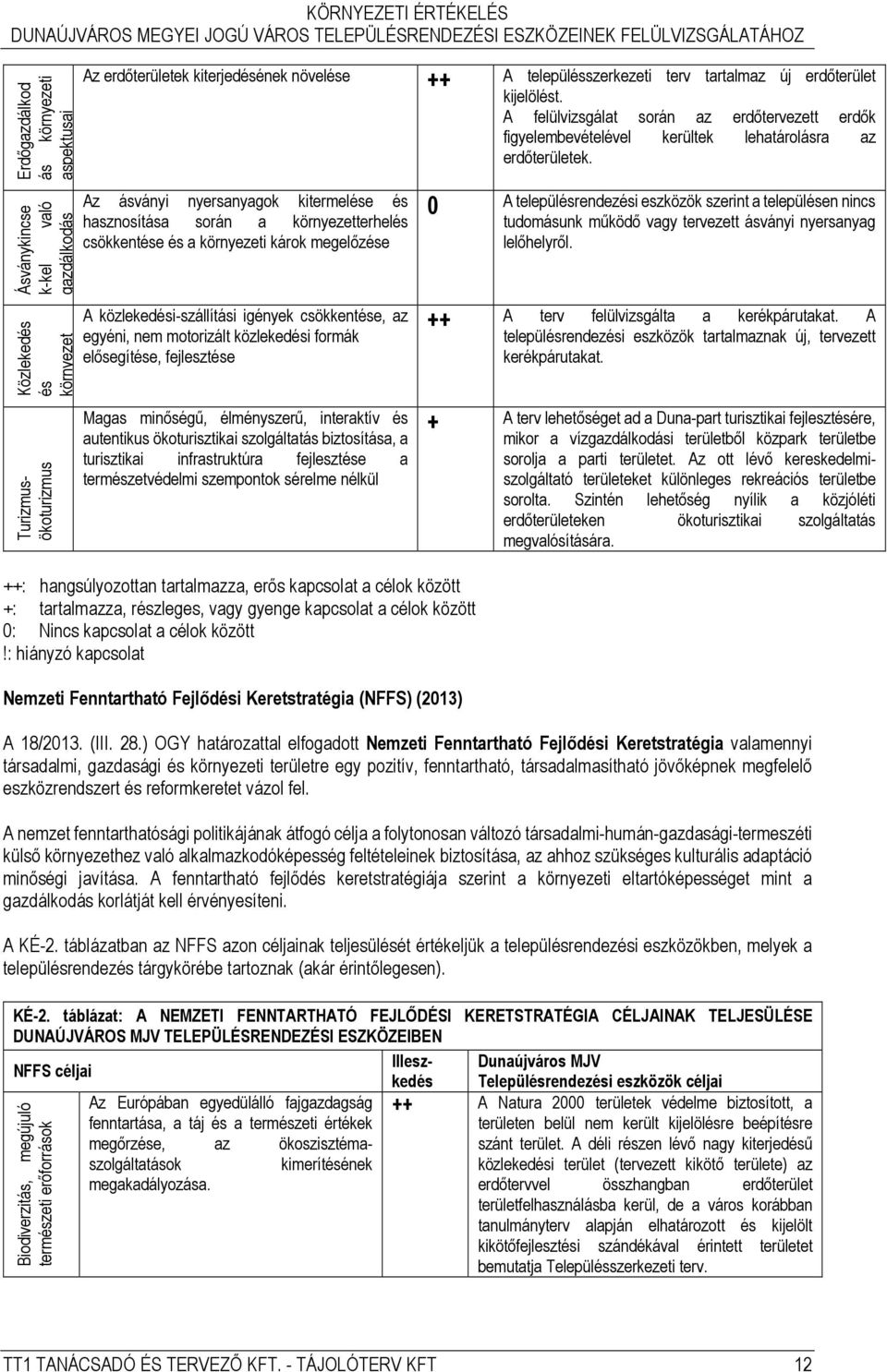 Turizmusökoturizmus Az ásványi nyersanyagok kitermelése és hasznosítása során a környezetterhelés csökkentése és a környezeti károk megelőzése A közlekedési-szállítási igények csökkentése, az egyéni,