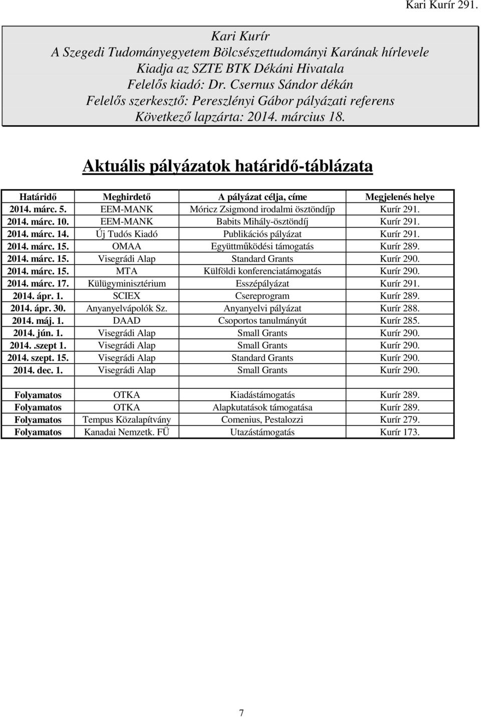 Aktuális pályázatok határidő-táblázata Határidő Meghirdető A pályázat célja, címe Megjelenés helye 2014. márc. 5. EEM-MANK Móricz Zsigmond irodalmi ösztöndíjp Kurír 291. 2014. márc. 10.