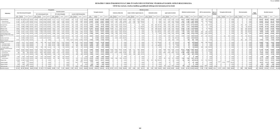 intézmény ellátási díja alaptev. körében végzett szolg. bev. bérbeadás bevétele egyéb sajátos bevételek M ködési bevételek összesen 27.évi pénzmaradvány 27.