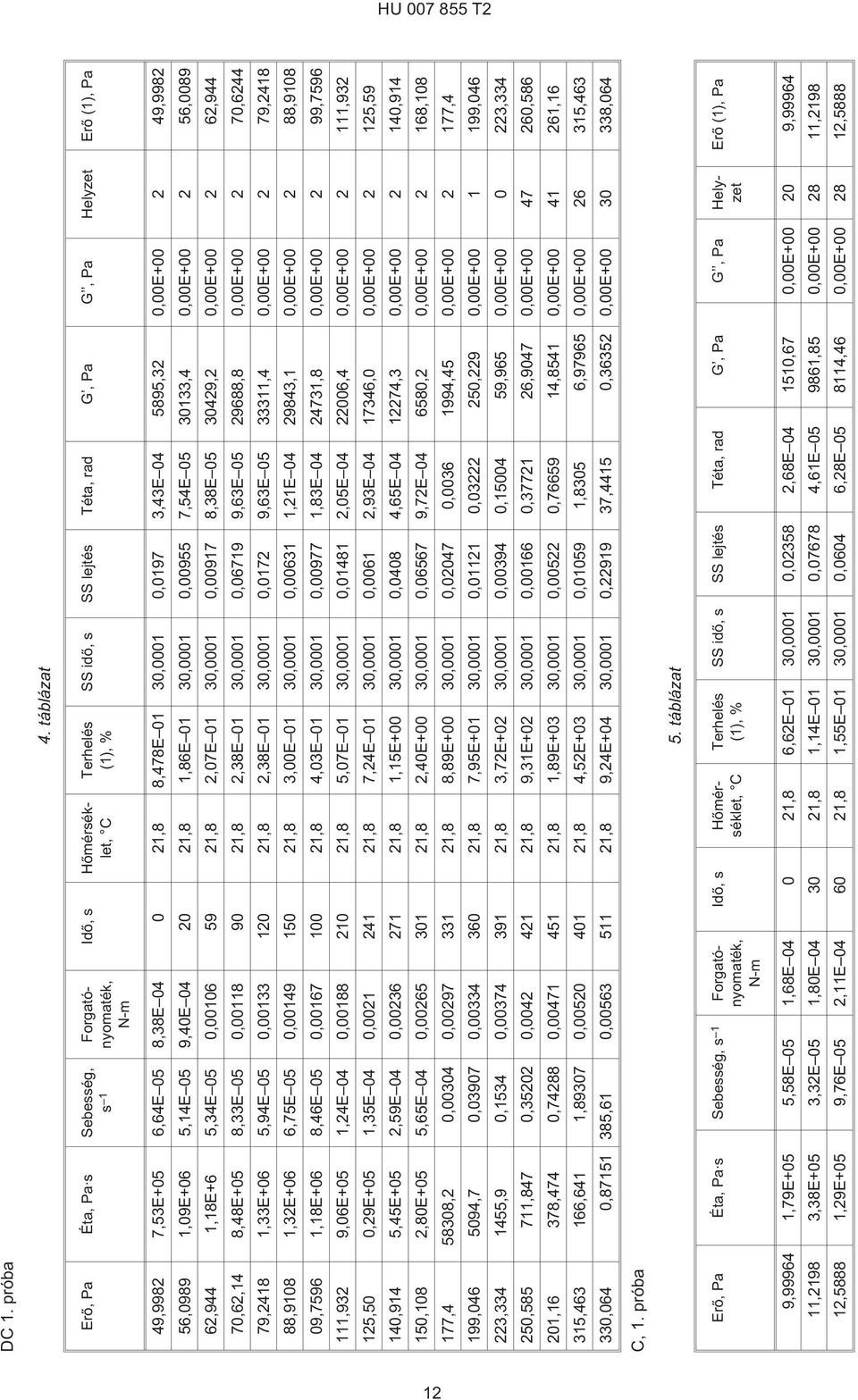 21,8 8,478E 01 30,0001 0,0197 3,43E 04 5895,32 0,00E+00 2 49,9982 56,0989 1,09E+06 5,14E 05 9,40E 04 20 21,8 1,86E 01 30,0001 0,00955 7,54E 05 30133,4 0,00E+00 2 56,0089 62,944 1,18E+6 5,34E 05